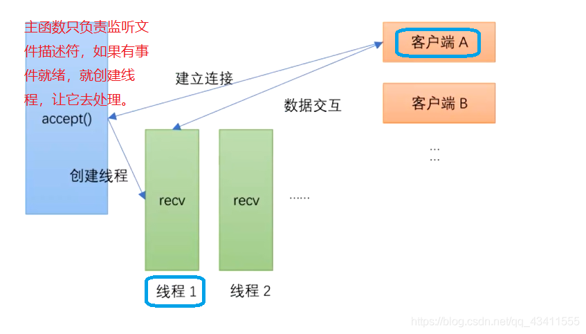 客户端 服务器多线程_多线程任务插图