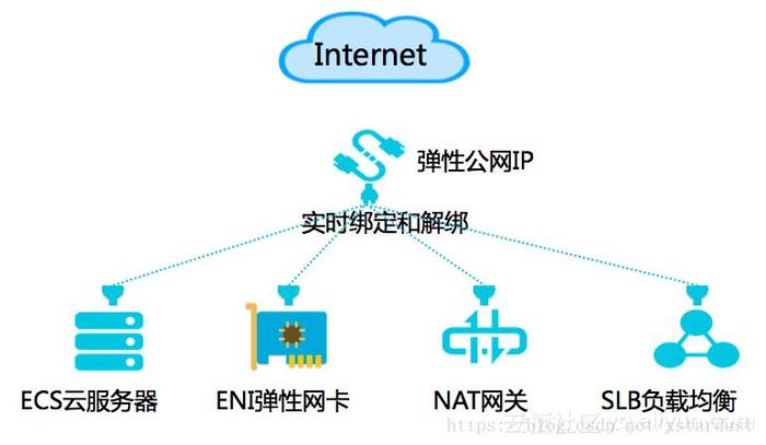 弹性公网ip有用吗_弹性公网IP插图4