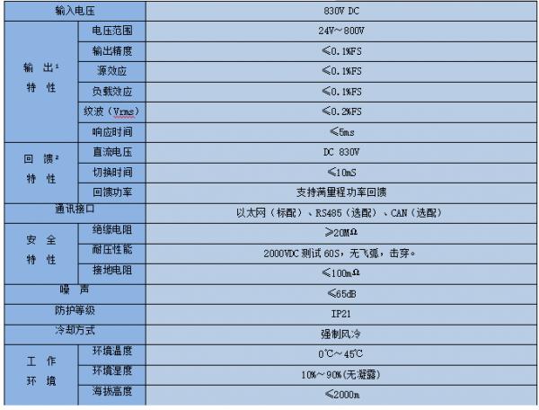 dws配置_配置DWS源端参数插图2