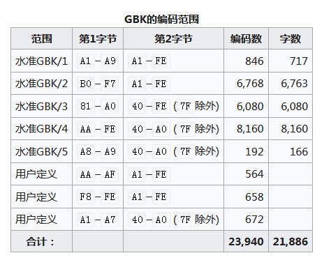 gbk编码网站_编码工具插图2