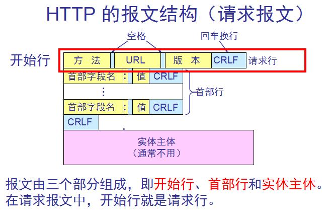 kcp服务器收不到客户端请求_伙伴为何接收不到数据请求？插图