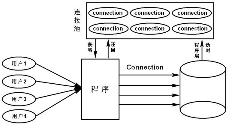 db2数据库连接池配置_数据库连接池插图