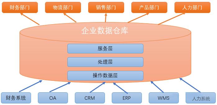 大数据和数据仓库，如何有效整合与管理海量信息？插图4