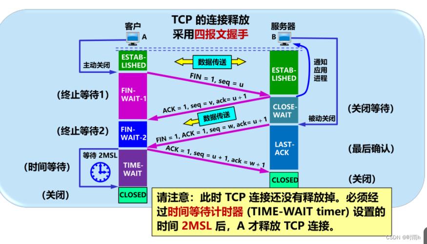 客户端与服务器端的建立_使用SSL进行安全的TCP/IP连接插图4