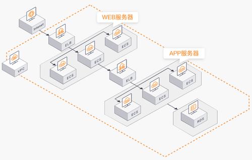 弹性云服务器 sn3 medium2_通用计算型插图