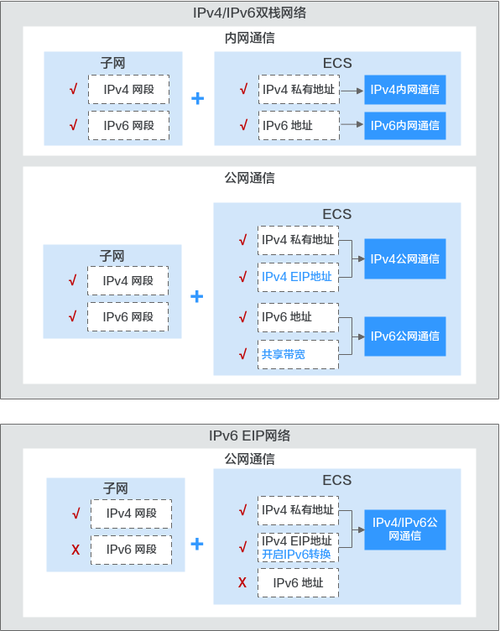 如何配置弹性IP以实现服务器的公网IP和反向解析？插图2