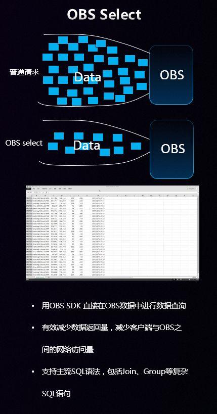 对象储存obs_OBS插图2