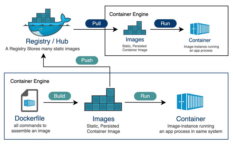 如何高效管理Docker私有镜像仓库？插图