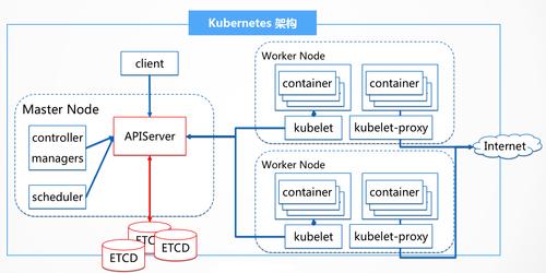 Kubernetes APIs_APIs管理插图