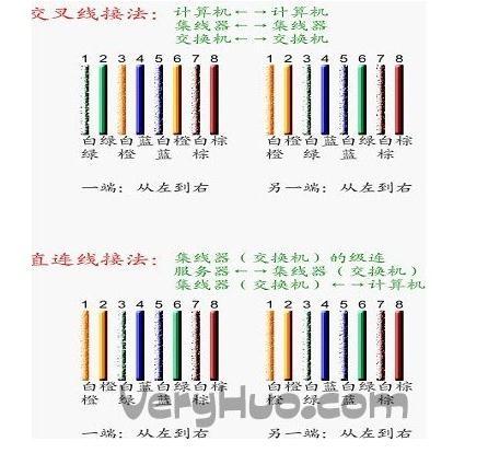 电脑网线怎么连接主机 _OPS专题插图