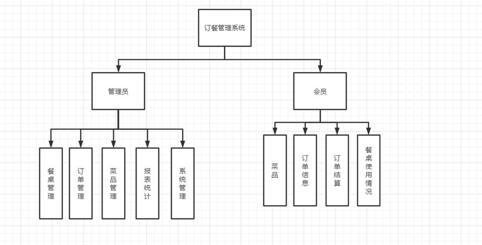 点餐系统数据库设计订单表_流程编排插图4