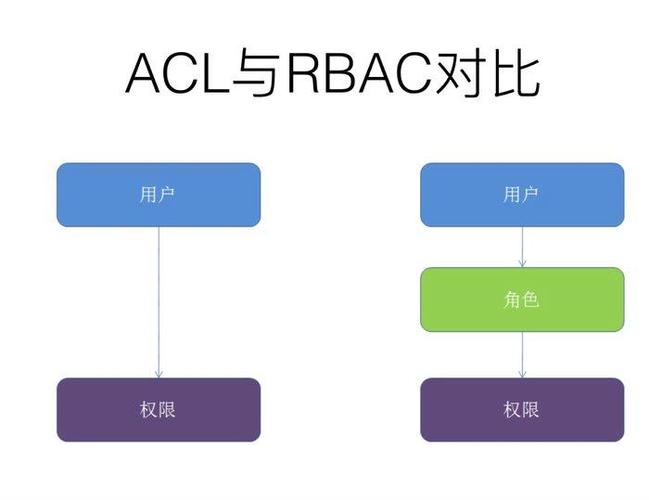 对象acl权限_获取对象ACL插图4