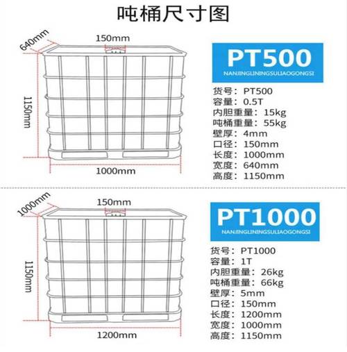 对象存储桶的存储类型_桶存储类型插图