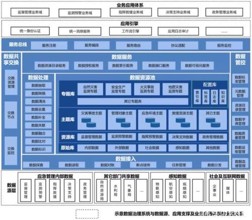 dsm服务器_数据治理平台部署插图4