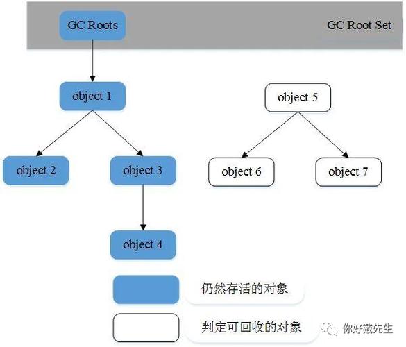 如何确定对象是否真实存在？插图2