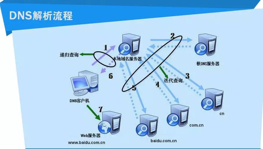 开办网站需要什么资质_什么是需要防护的网站IP地址？插图4