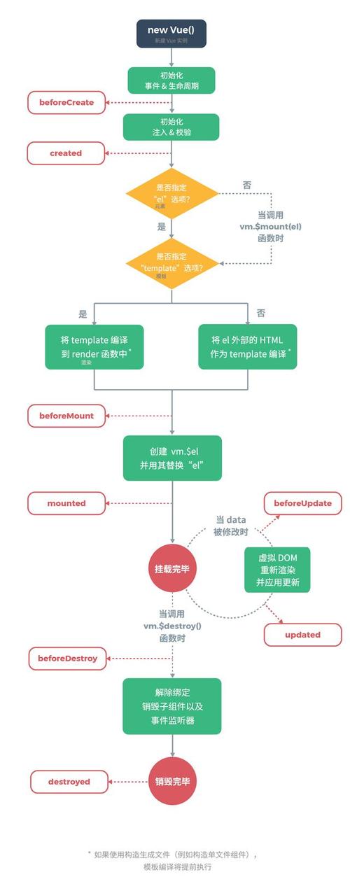 对象存储 桶的生命周期_设置桶的生命周期配置插图