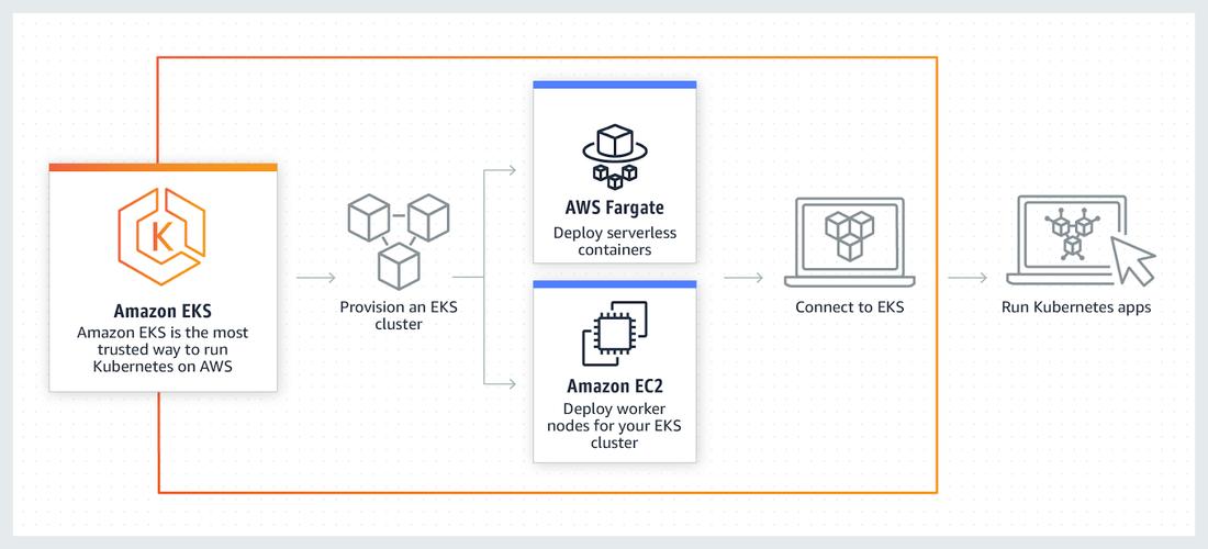 devops工具_DevOps插图2