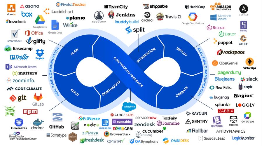 devops工具_DevOps插图4