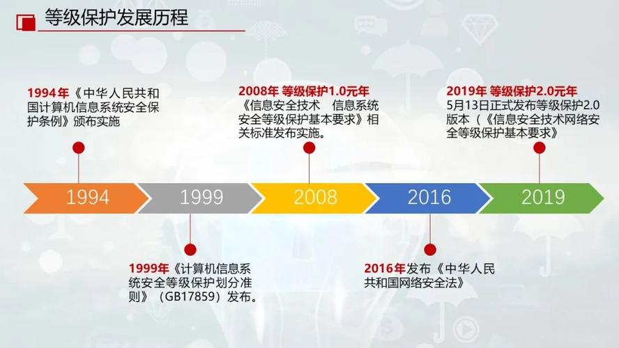 为什么购买等保建设助手是确保网络安全的关键步骤？插图2