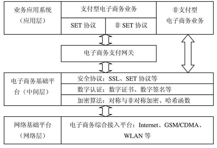 如何确保电子商务交易的安全性和隐私保护？插图2