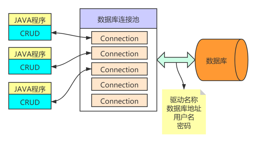 db2数据库连接池配置_数据库连接池插图2