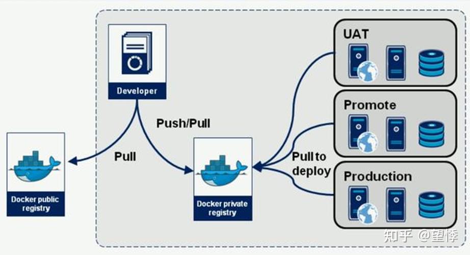 搭建docker容器云平台_如何搭建Docker环境？插图2