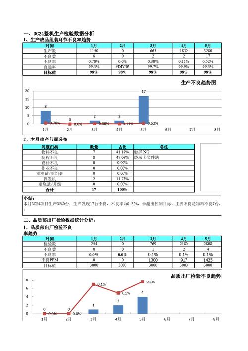 如何确保在大数据行业中获取到高质量的业务报告数据？插图2