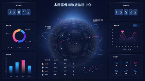 大数据技术定义_预定义大屏插图2