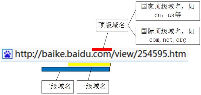 查询域名的顺序_域名解析的顺序是什么？插图4