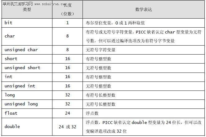 查看c语言变量类型_C#语言插图4