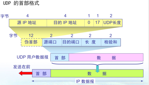 如何在云专线环境中实现多个客户端通过UDP安全访问多个VPC?插图4