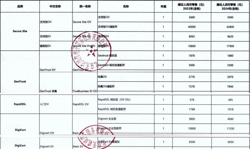 digicert泛域名_【2024年5月30日】关于DigiCert  SSL证书售价调整通知插图