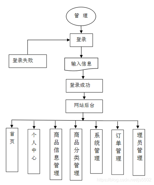 购物网站功能详细介绍_迁移方法详细介绍插图