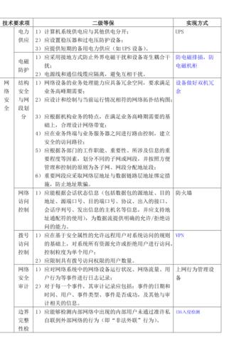 等保机房建设标准_购买等保建设助手插图