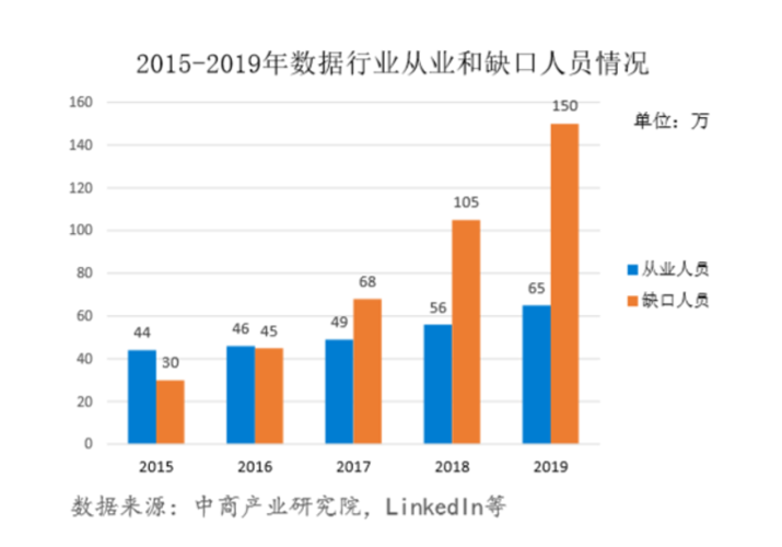 大数据入门难吗 _数据选择（难例）插图2