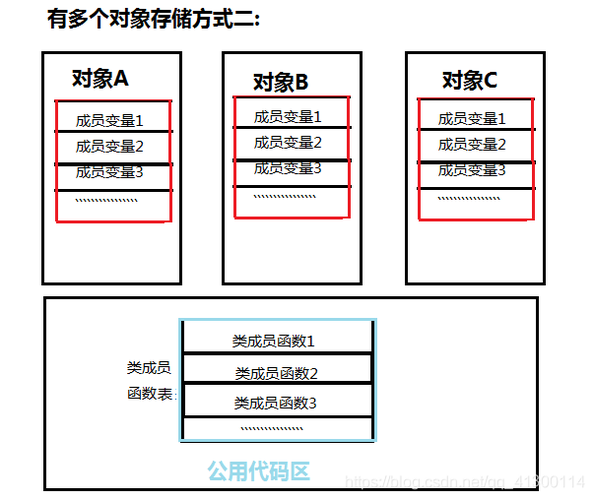 对象存储存储类型介绍_存储类型介绍插图4