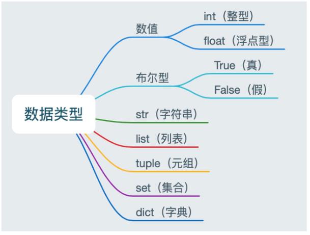 python数据类型有哪些插图2