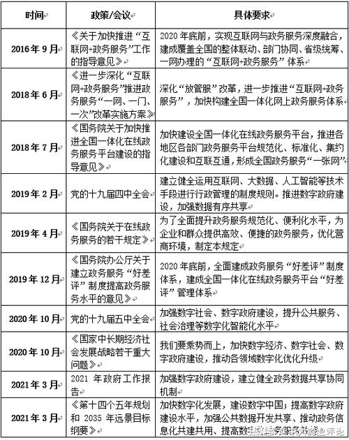 哪个电子政务网站建设公司在业界排名领先？插图4