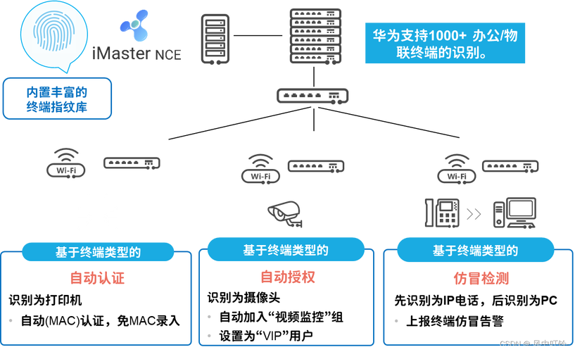 客户端与服务器端的建立_使用SSL进行安全的TCP/IP连接插图2