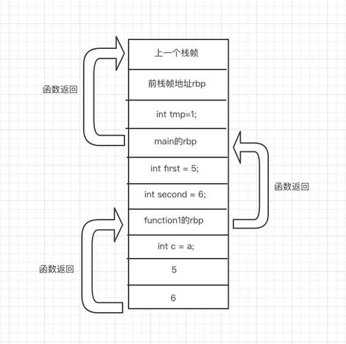 c语言堆栈是什么意思 _C#语言插图2