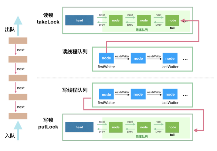 客户端 服务器多线程_多线程任务插图4