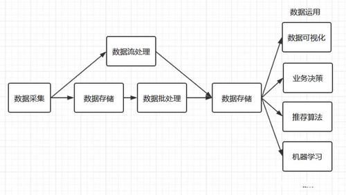 大数据时代下，问题处理策略有哪些创新方法？插图2