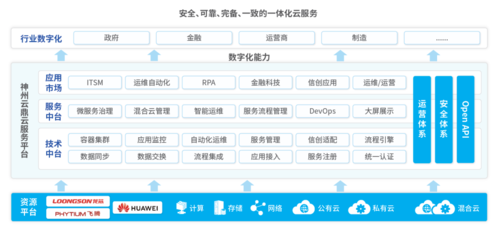 空间数据云网站_空间数据类型插图