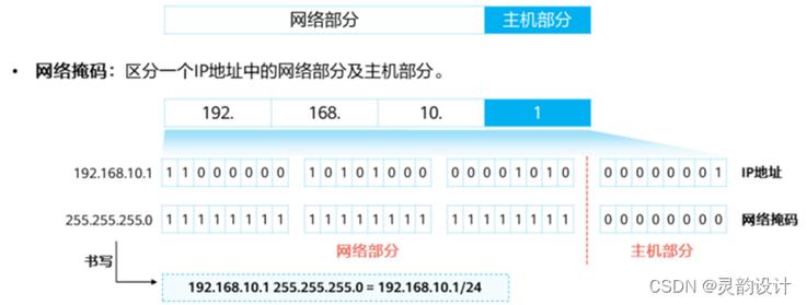 客户端连接服务器的ip地址_访问控制策略的IP地址是否取的客户端的IP地址？插图4