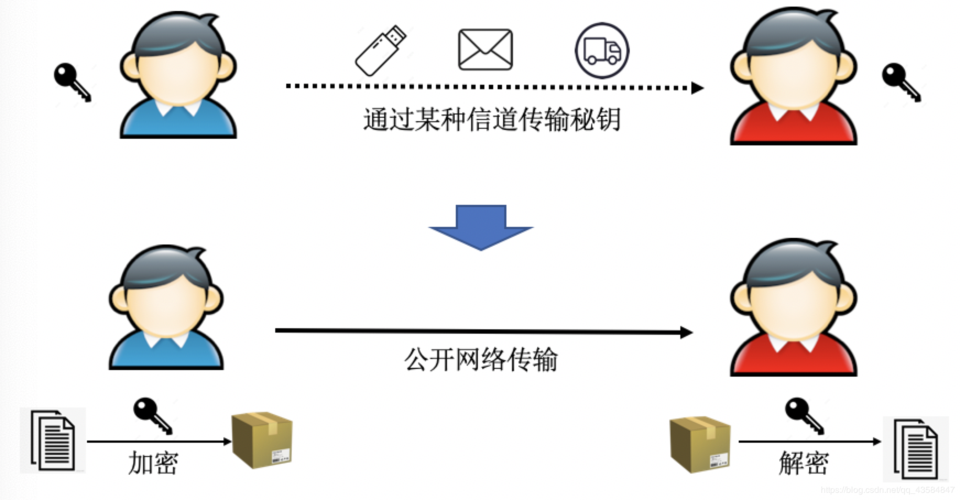 如何通过多线程实现服务器与多个客户端的TLS加密通信？插图2