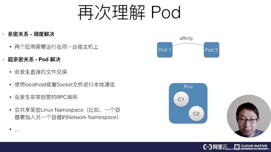 pod描述_POD插图