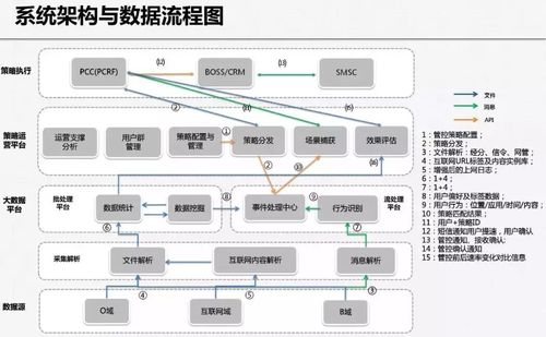 如何选择合适的大数据平台方案以优化数据保存策略？插图2