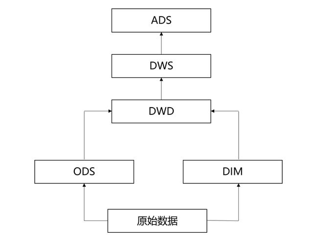 dws同步数据_使用CDL从Hudi同步数据到DWS插图