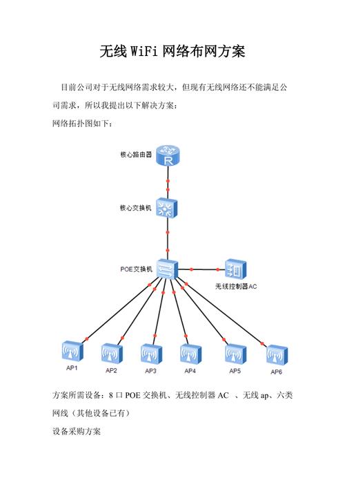 大数据 无线网_配置无线网络插图